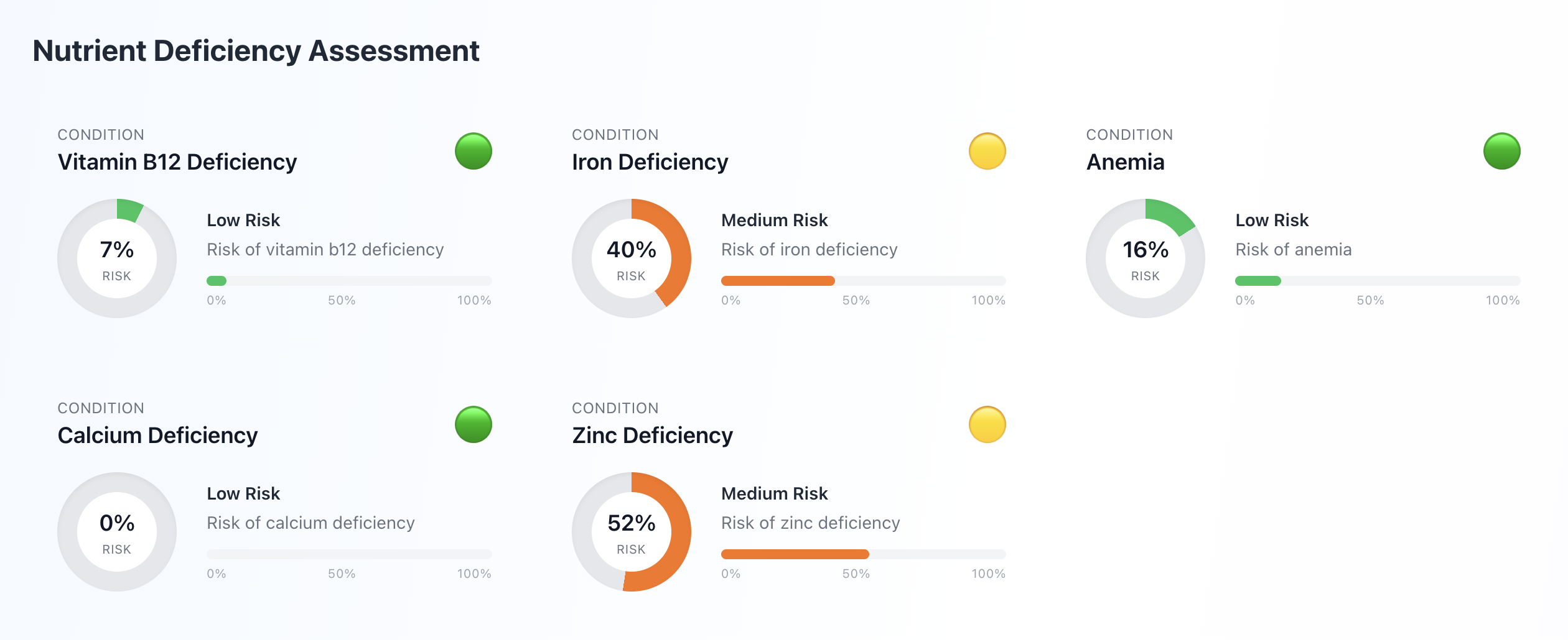 NHANES dataset visualisation